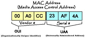 Dirección MAC